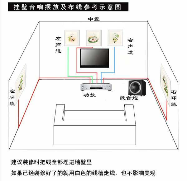 5.1家庭影院摆放示意图
