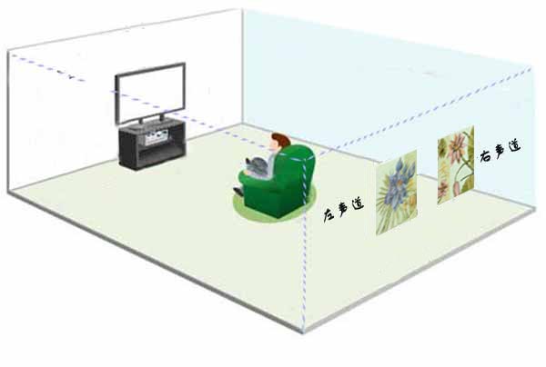 2.1家庭影院摆放示意图
