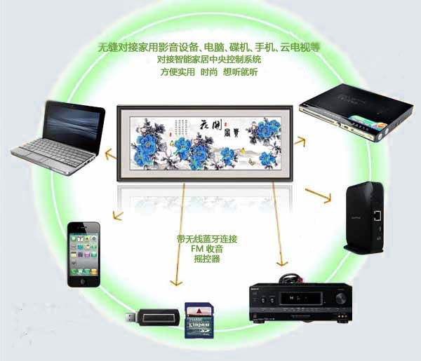 背景音乐功能示意图